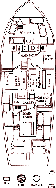Our Sloop Below Deck