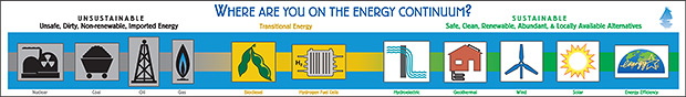 Where are You on the Energy Continuum?